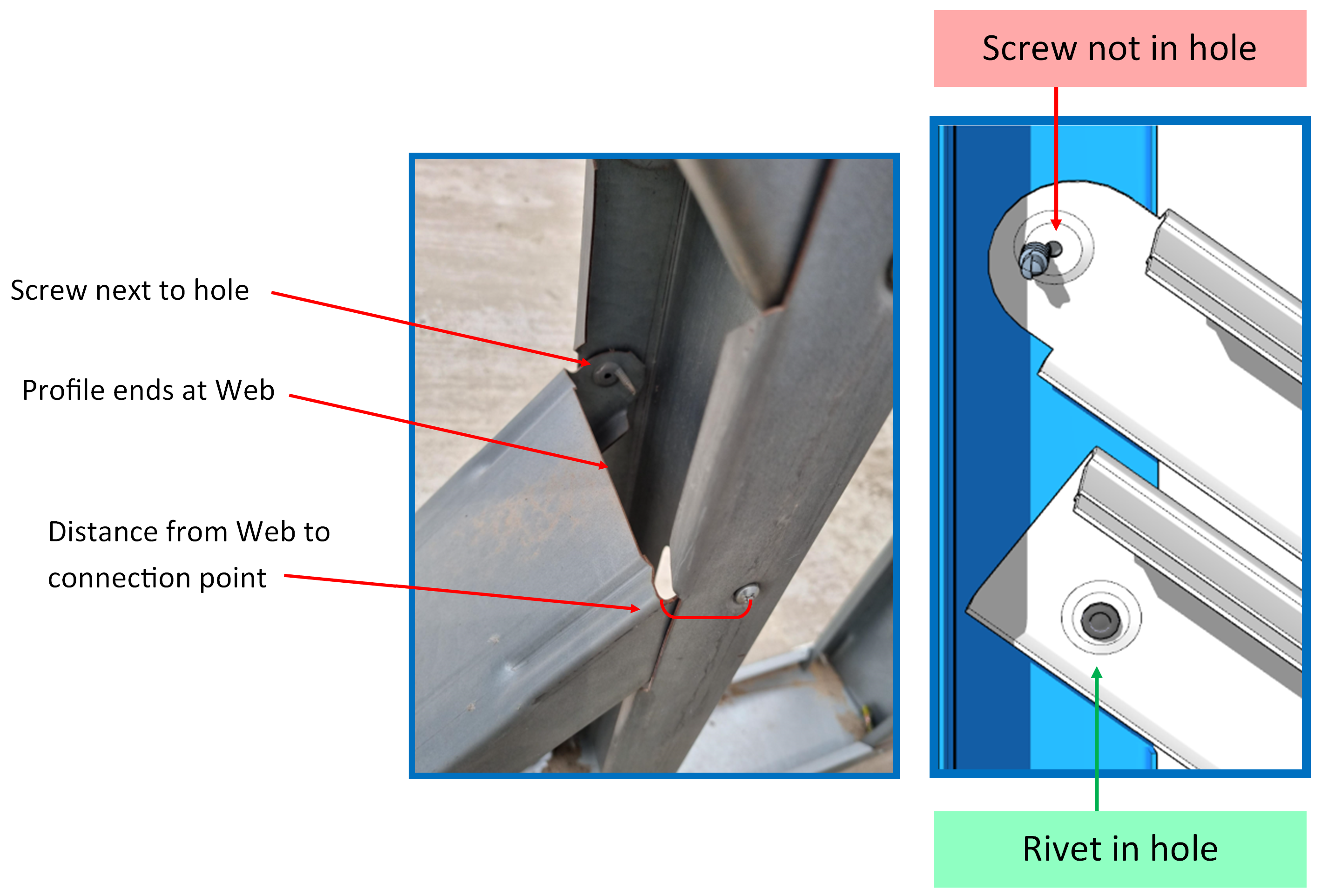 Screw and Rivet connection efficiency in cold formed steel