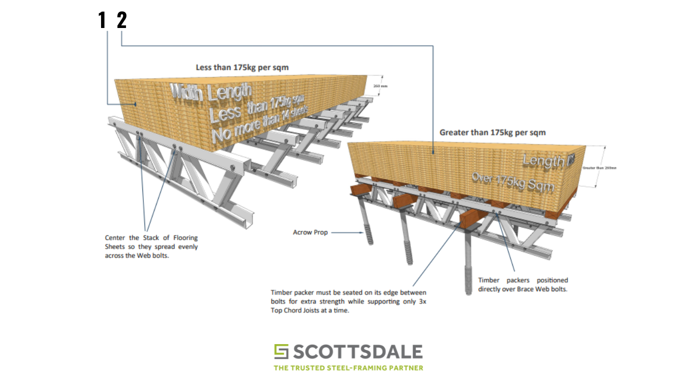 light weight steel frame floor joists